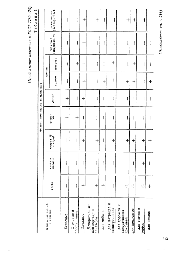 ГОСТ 7780-78,  7.