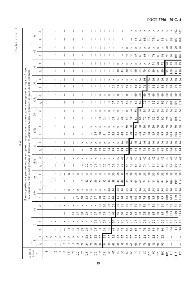 ГОСТ 7796-70,  5.