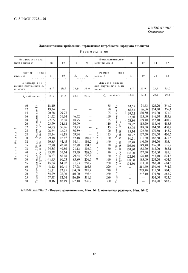 ГОСТ 7798-70,  11.