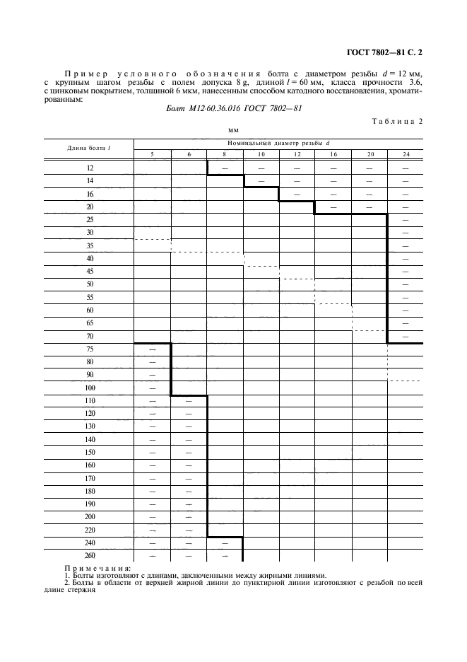  7802-81,  3.