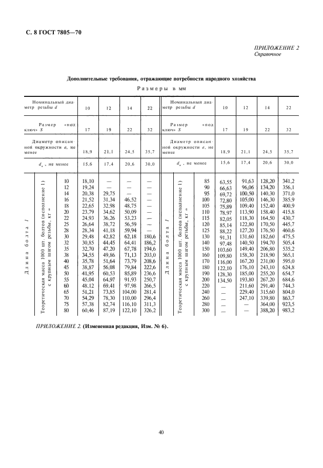 ГОСТ 7805-70,  9.