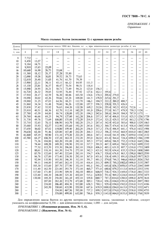  7808-70,  7.