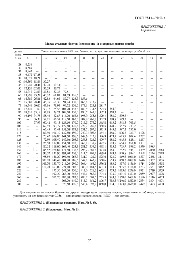 ГОСТ 7811-70,  7.