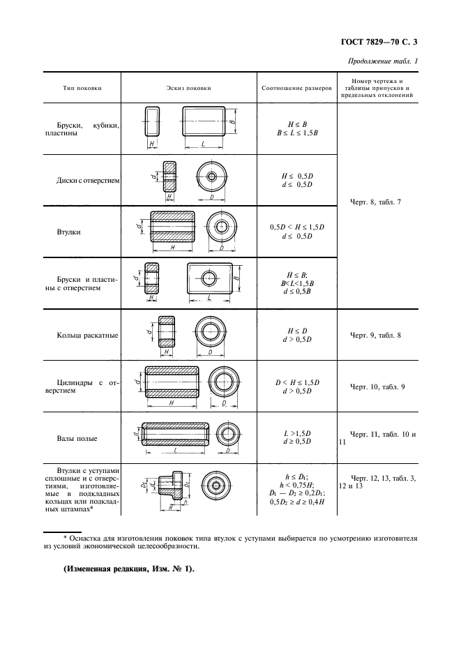 ГОСТ 7829-70,  4.