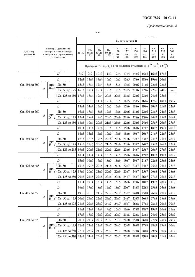  7829-70,  12.