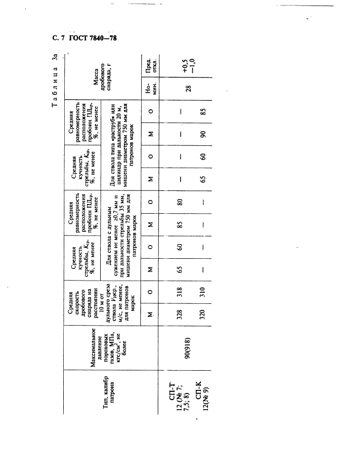 ГОСТ 7840-78,  8.