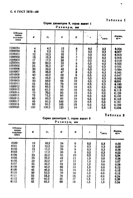 ГОСТ 7872-89,  5.