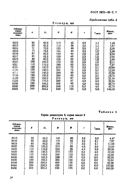 ГОСТ 7872-89,  8.