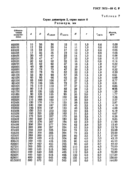 ГОСТ 7872-89,  10.