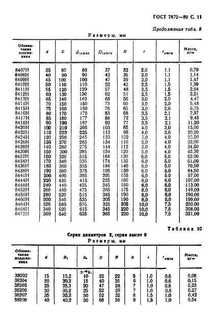 ГОСТ 7872-89,  12.