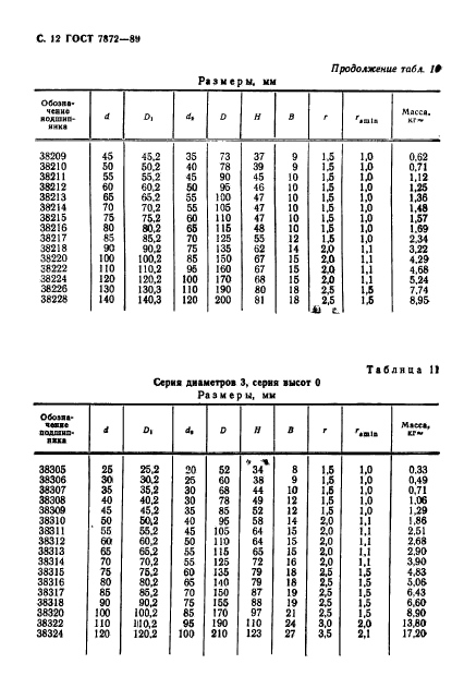 ГОСТ 7872-89,  13.