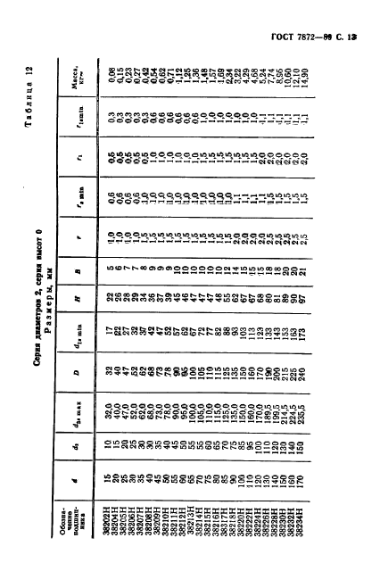 ГОСТ 7872-89,  14.