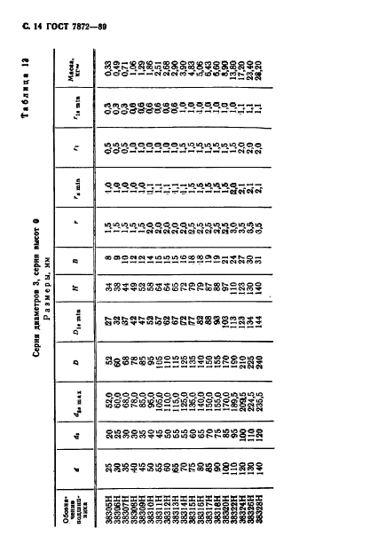 ГОСТ 7872-89,  15.