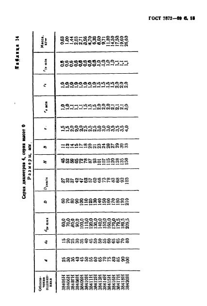 ГОСТ 7872-89,  16.