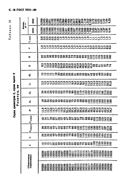 ГОСТ 7872-89,  17.