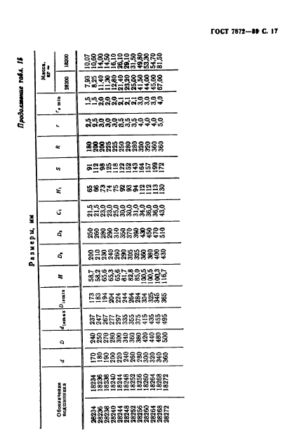 ГОСТ 7872-89,  18.