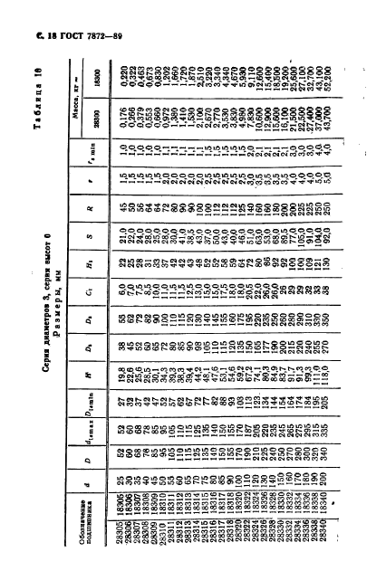 ГОСТ 7872-89,  19.