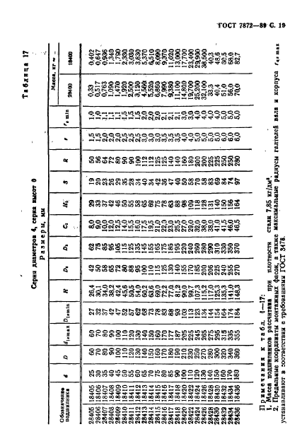 ГОСТ 7872-89,  20.