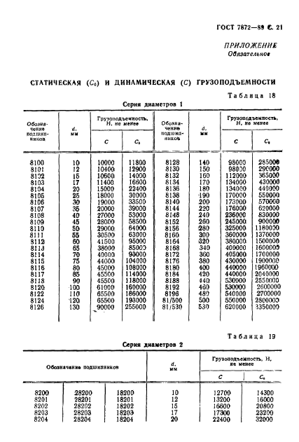 ГОСТ 7872-89,  22.