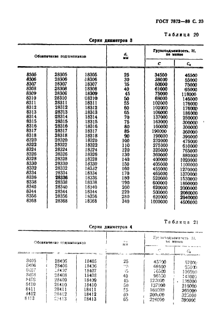 ГОСТ 7872-89,  24.