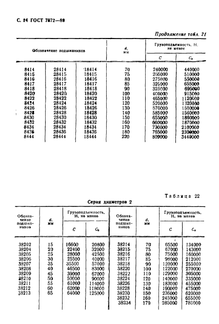 ГОСТ 7872-89,  25.