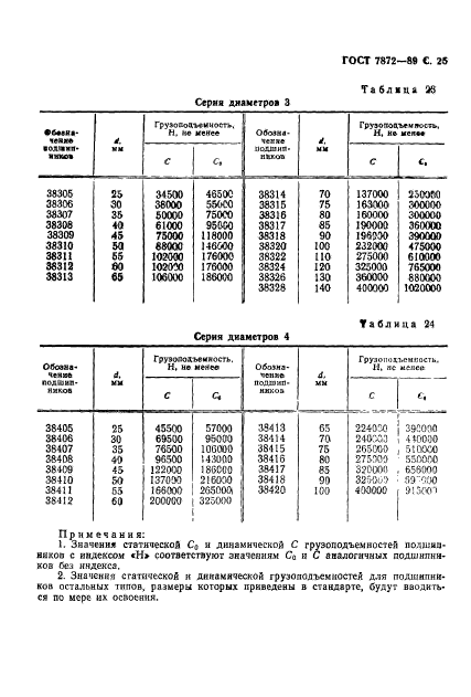 ГОСТ 7872-89,  26.