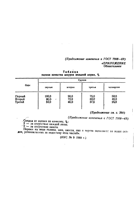 ГОСТ 7908-69,  13.