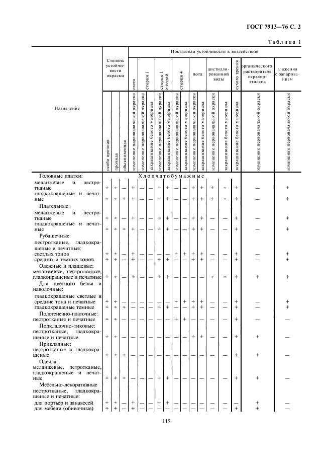 ГОСТ 7913-76,  2.