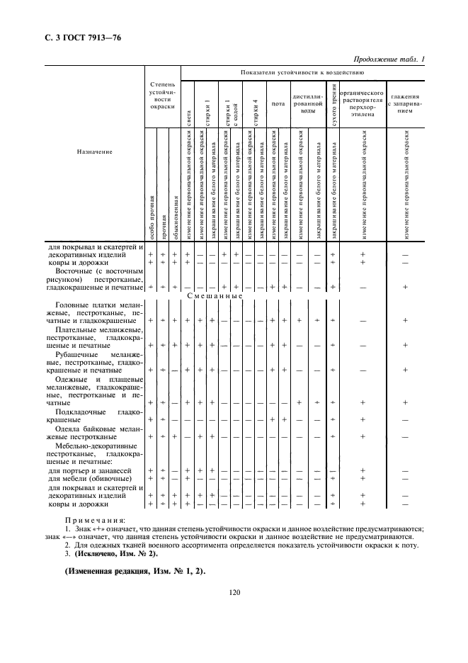 ГОСТ 7913-76,  3.