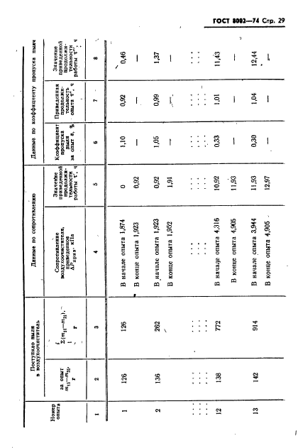 ГОСТ 8002-74,  30.