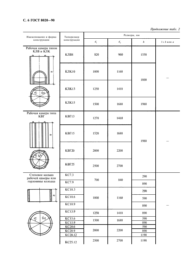 ГОСТ 8020-90,  7.