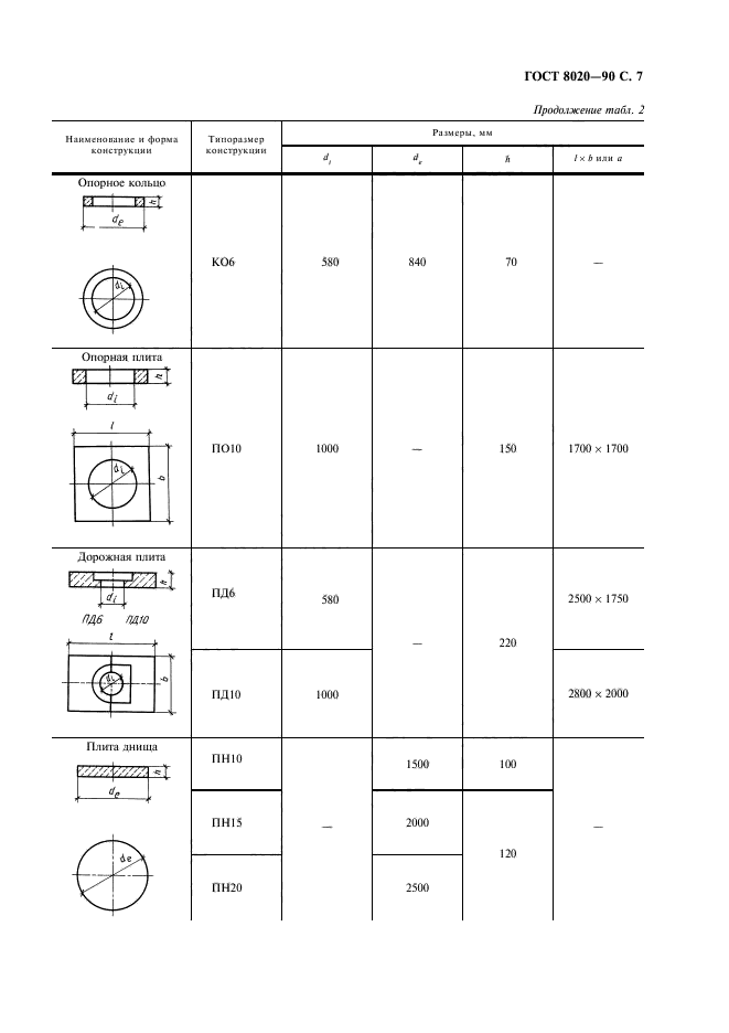 ГОСТ 8020-90,  8.