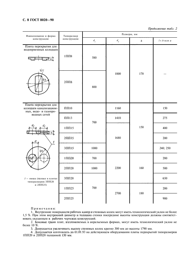 ГОСТ 8020-90,  9.