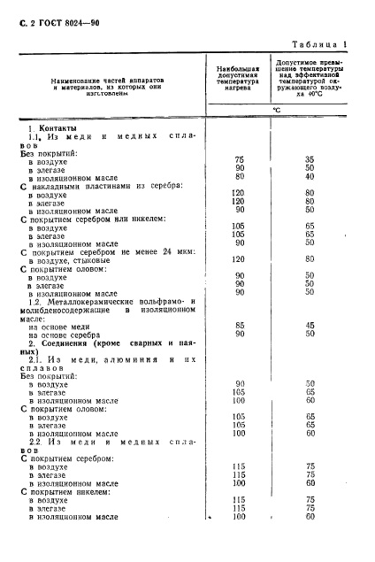 ГОСТ 8024-90,  3.