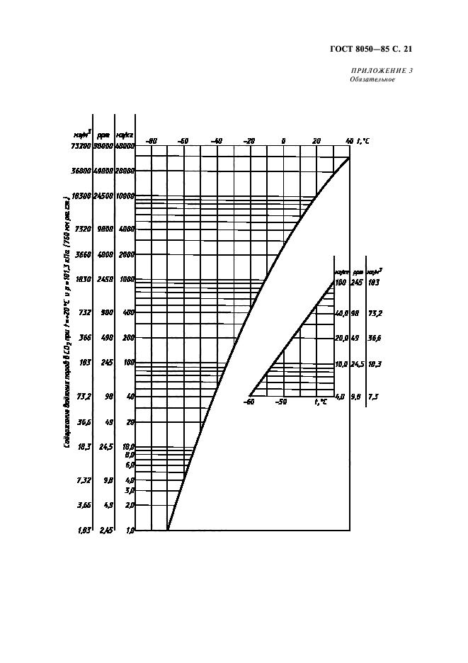 ГОСТ 8050-85,  24.