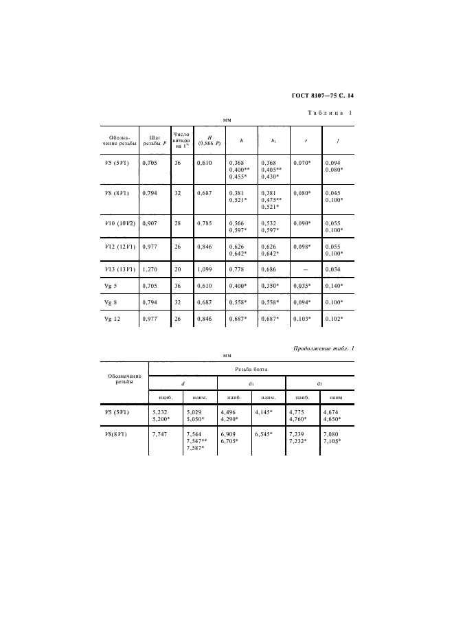 ГОСТ 8107-75,  15.