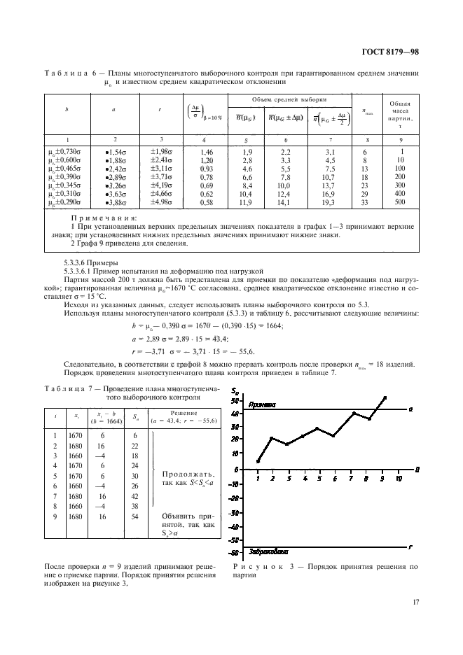 ГОСТ 8179-98,  20.