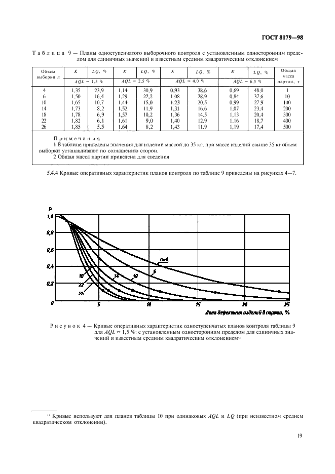 ГОСТ 8179-98,  22.