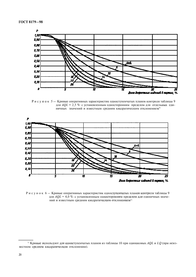 ГОСТ 8179-98,  23.