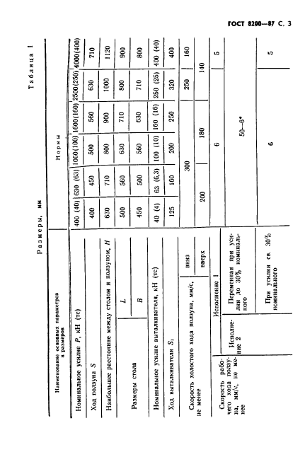 ГОСТ 8200-87,  4.