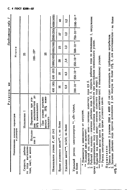 ГОСТ 8200-87,  5.