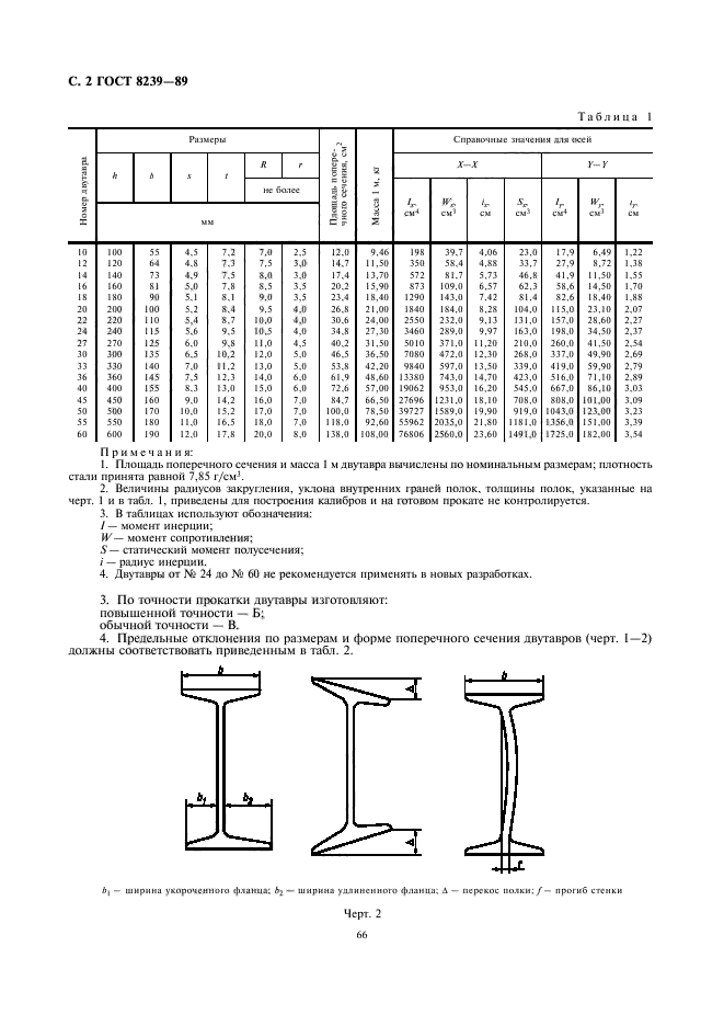 ГОСТ 8239-89,  2.