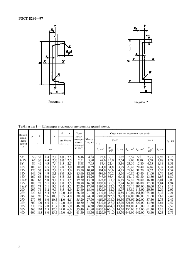 ГОСТ 8240-97,  5.