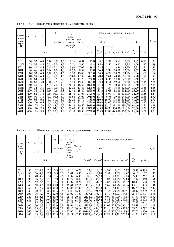 ГОСТ 8240-97,  6.