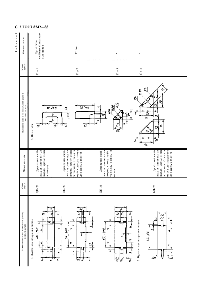 ГОСТ 8242-88,  3.