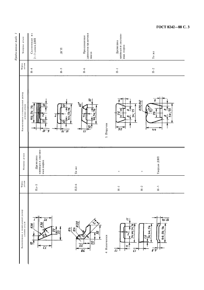 ГОСТ 8242-88,  4.