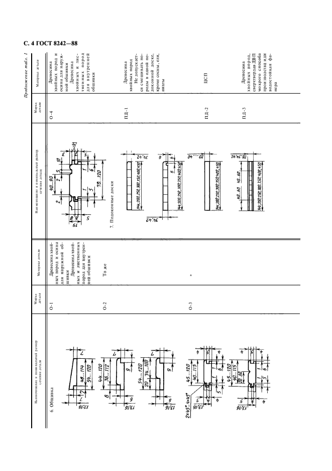 ГОСТ 8242-88,  5.