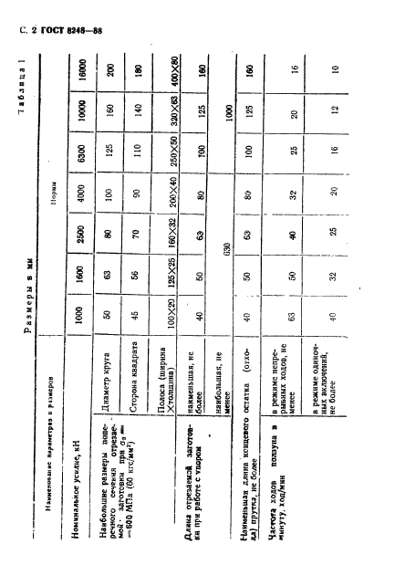 ГОСТ 8248-88,  4.