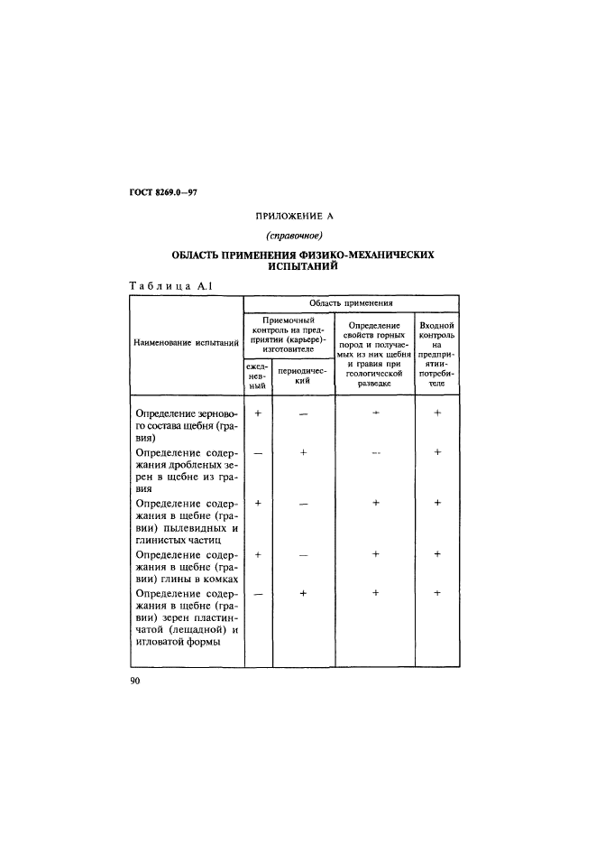 ГОСТ 8269.0-97,  98.