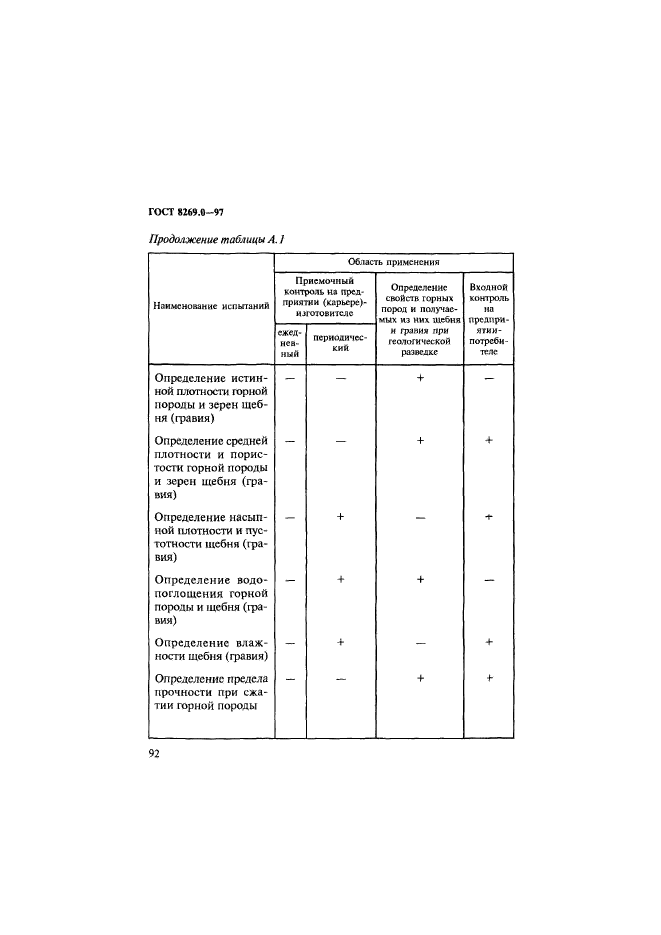 ГОСТ 8269.0-97,  100.